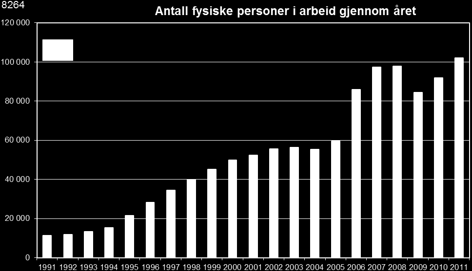 Kort om bemanningsbransjen En bemanningsbedrift er en bedrift som driver utleie av arbeidskraft og rekruttering.