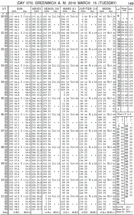 Vedlegg Tabell for 15. mars og 8.