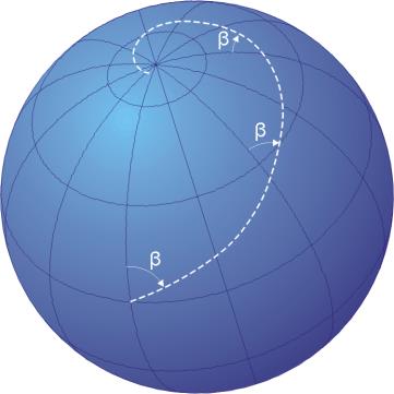 Finne avstand og kurs for loksodrom (rhumb line) Trekker man en linjal fra punkt til punkt på et Mercatorkart, får man en rett linje som man kan styre etter. Den kalles loksodrom eller «rhumb line».