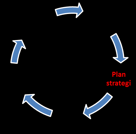 6 (1) Planstrategi Oversikten over helseutfordringer skal inngå som grunnlag for arbeidet med kommunens planstrategi (