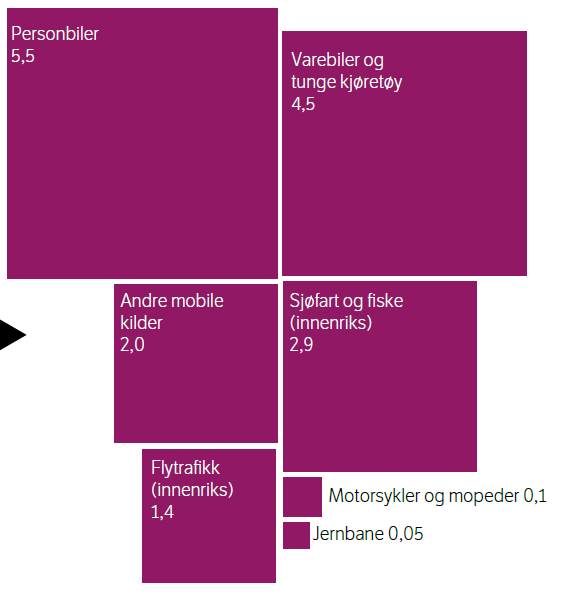 KLIMAGASSUTSLIPP FRA