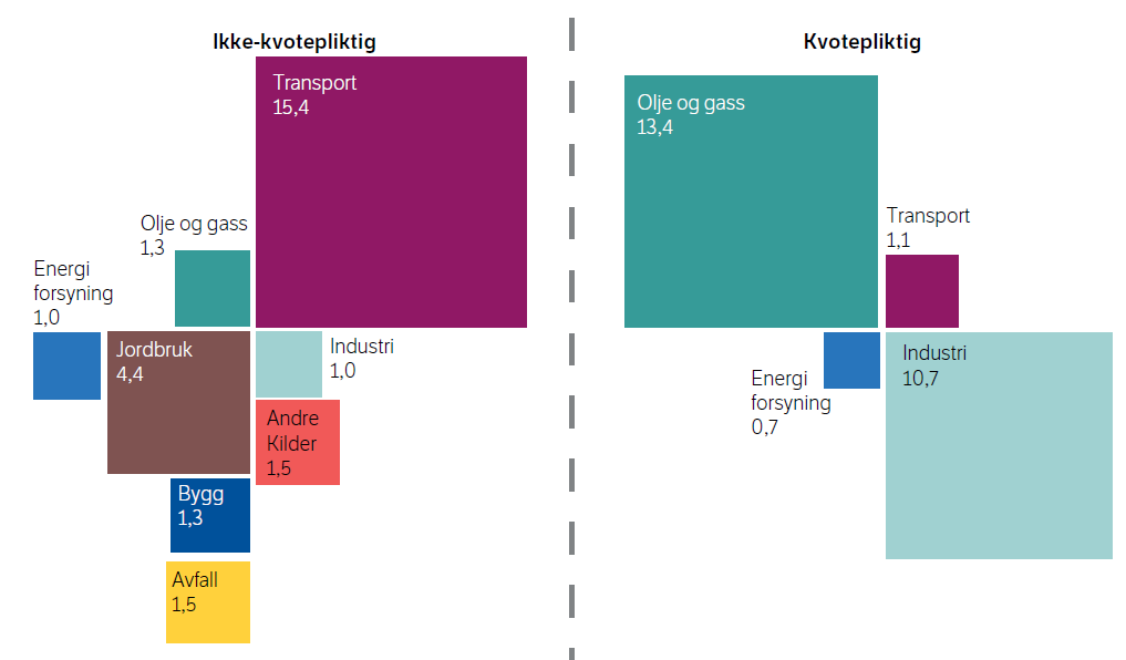 NORSKE KLIMAGASSUTSLIPP 2014