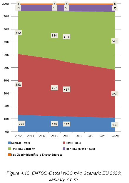 Slide 6 Kraftbildet i EU Andel som kan