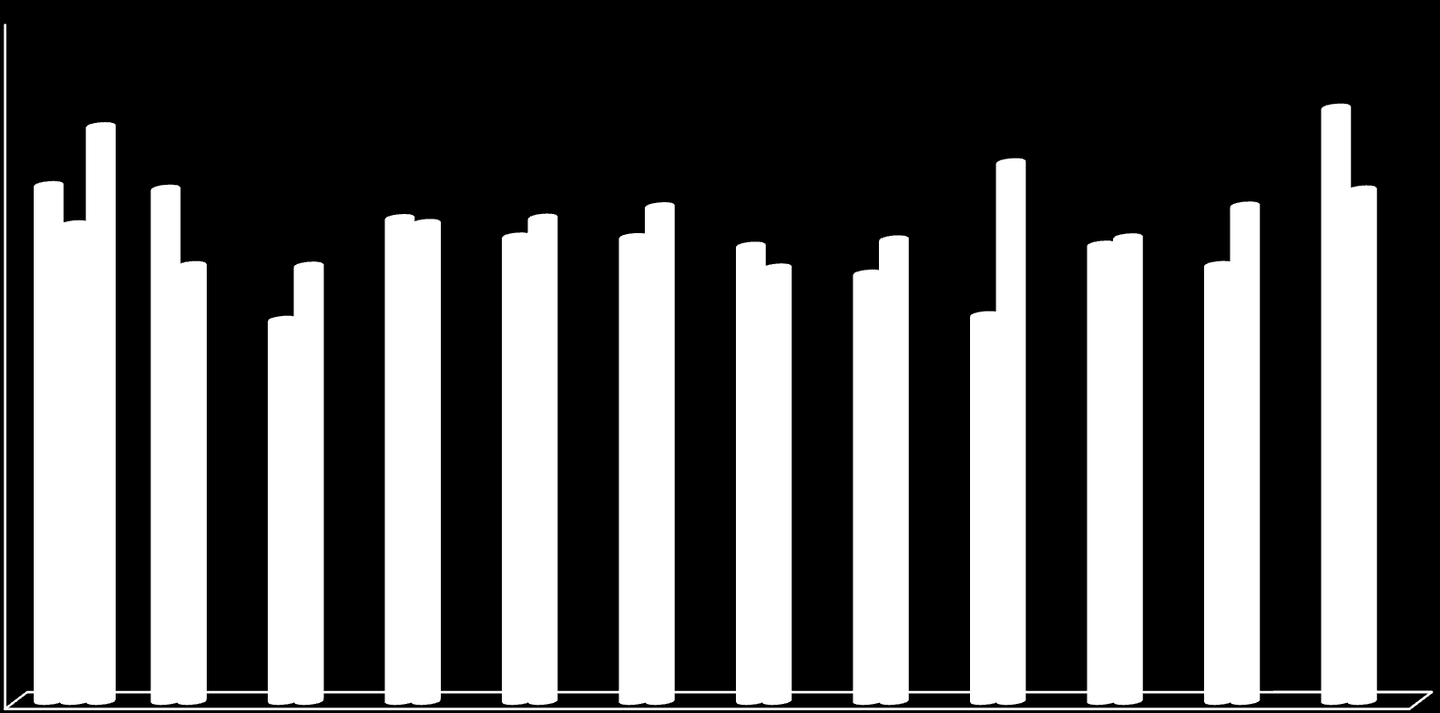 Petroleumsprodukter, gjennomsnittlig lastemengde pr fartøy,