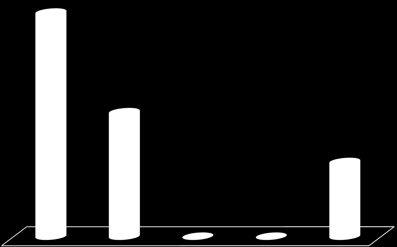 Størrelse (BT) på fartøyene som fraktet petroleumsprodukter, oktober 2014 18