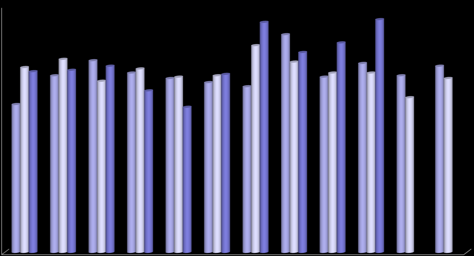 Antall seilaser for risk-fartøyer, fra og med 01.01.2012 til og med 31.10.