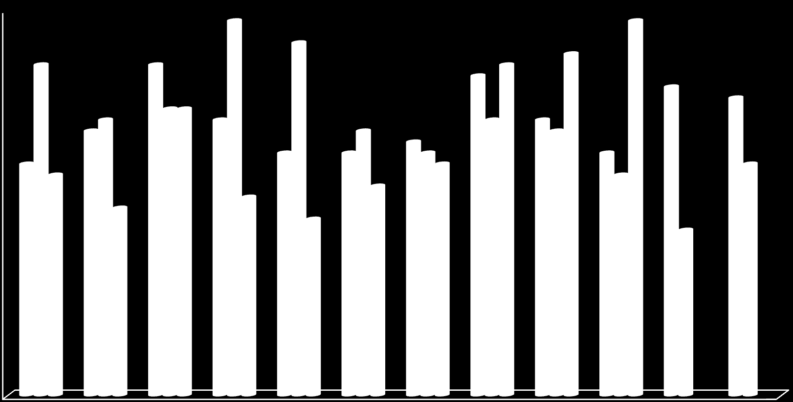 Antall fartøyer med petroleumslast, fra og med 01.01.2012 til og med 31.10.