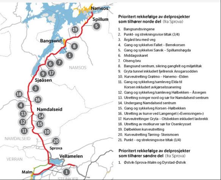 FV17 Namsos - Sprova Totalkostnad: 1,87 mrd.