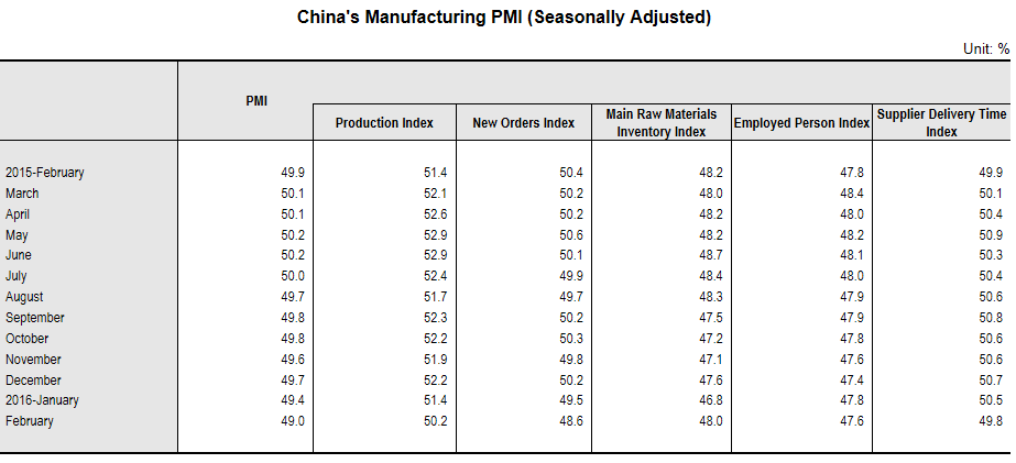 Kina forventningene blant industribedriftene