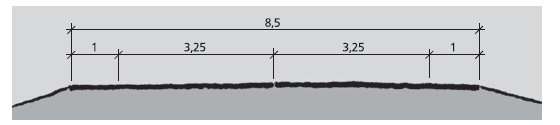 Figur 6-7 Anbefalt vegbredde for veger med ÅDT fra 1500-4000 og fartsgrense 80 i spredtbygde strøk ved utbedring av eksisterende veg.
