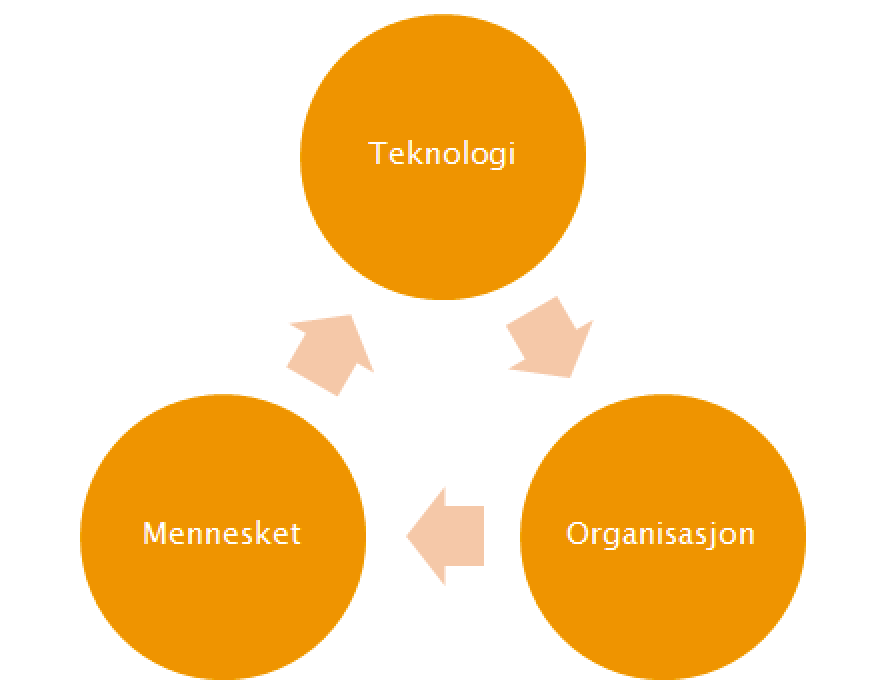 Sikkerhet i tunneler er et