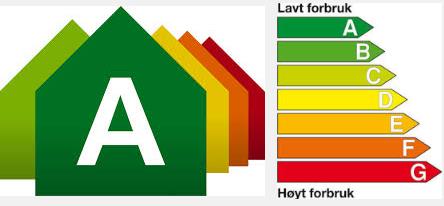 Energibærere; vannenergiens paradoks Material- og