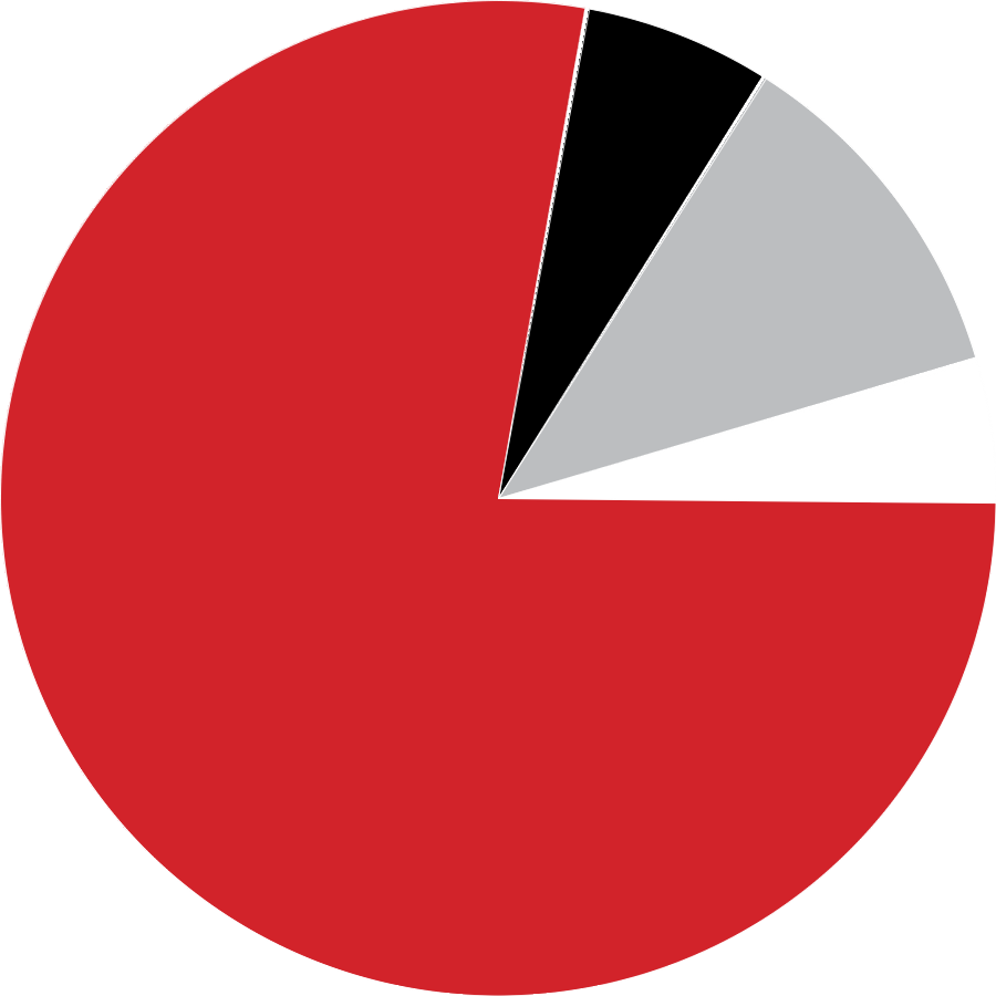 TILHØRIGHET STEDER I NÆRHETEN KOMMUNE KARMØY GRUNNKRETS SKUDENESHAVN KIRKESOGN FALNES SANDVE DEMOGRAFI 40% ER GIFT 5.5 KM FERKINGSTAD 10.9 KM 22% ER BARNEFAMILIER STOKKASTRANDA 12.