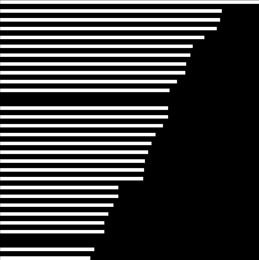 Romania Bulgaria Latvia Spain Italy Lithuania Greece Poland Portugal Luxembourg Croatia EU (27 countries) United Kingdom Hungary Ireland Slovakia Belgium France Germany Switzerland Estonia Austria