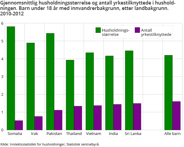 Henger sammen med sysselsetting og