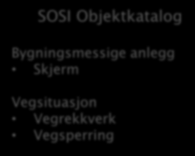 Objekttyper som finnes i begge kataloger Statens vegvesen SOSI-sekretariatet SOSI-arbeidsgrupper NVDB Datakatalogen Skjerm Rekkverk Vegsperring Harmonisering SOSI Objektkatalog