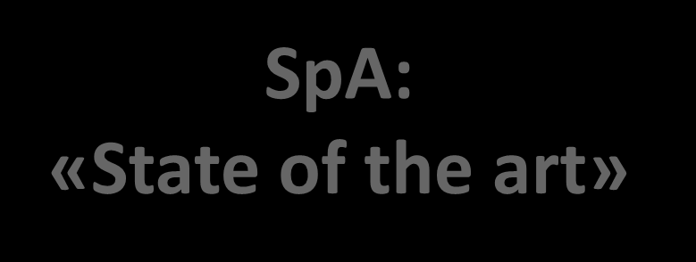 SpA: «State of the art» Diakonhjemmet Sykehus Nasjonal