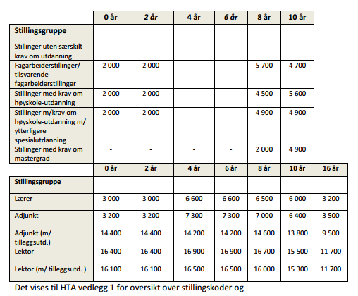 Einskilde element i forslaget Vi gjer merksam på at opplistinga nedanfor ikkje er uttømande, vi viser til meklaren sitt forslag som kjem fram i A rundskriv 1/2014.