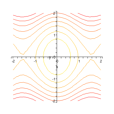 5.2 Nivåmengder 36![h] Figur 8: Høydekurver Definisjon 5.2. En nivåmengde for en funksjon y = f(x,..., x n ) = f(x) for et reelt tll c er delmengden v R n gitt ved {(x) f(x) = c}.