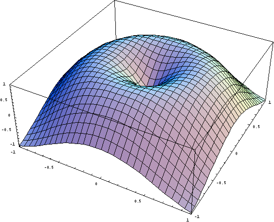 5.4 Lokle ekstremlpunkter 38 Teorem 5.5. Kryssderivsjon er uvhengig v rekkefølge: 2 f x i x j = 2 f x j x i Bevis. Følger nokså direkte ved å bruke definisjonen v de prtiellderiverte. Eksempel 5.9.