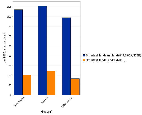 8.4 Smerter Kroniske smertetilstander og psykiske lidelser er de viktigste årsaker til at menn og kvinner faller ut av arbeidslivet før pensjonsalderen.