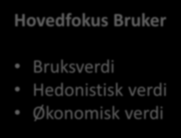 HVA KJENNETEGNER «VERDISKAPENDE BYGG» Hovedfokus Eier Project group Subgroups Characteristics or Means PG 1 Economic Characteristics which contribute to (MOME, core business cost, investment value