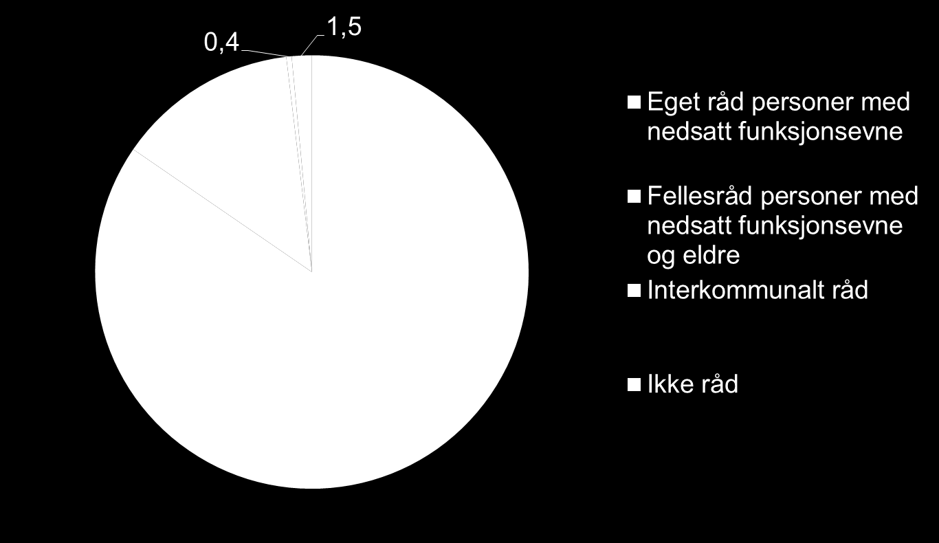 Type rådsordning i