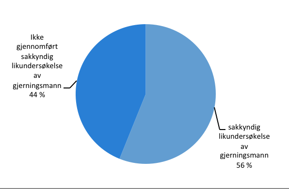 Sakkyndig likundersøkelse, offer (n=59) 07.02.