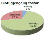 Hva er et forurensningsregnskap?