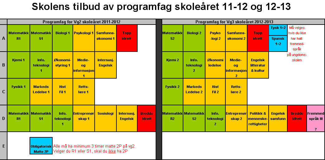 Iselin vil jobbe som trener og satser på psykologi / biologi Alle fag som ligger på samme blokk