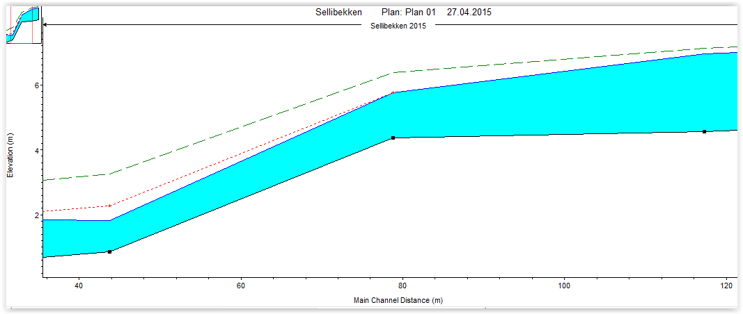 3 2 1 Figur 5: Lengdeprofil av Sellikbekken langs utbyggingsarealet med den forenklede 1D modellen. 4.