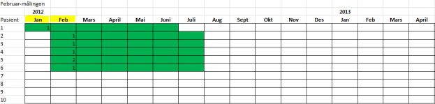 Detaljert gjennomgang av bruken av LMG-kalenderen Under kan du se hvordan LMG-kalenderen vil se ut måned for måned (f.o.m. januar t.o.m. oktober), for vårt eksempel.