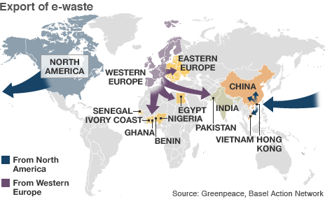 EUs regelverk for farlig avfall WEEE (Waste Electrical and Electronic Equipment) - oppfordrer til innsamling, resirkulering og gjenvinning av elektriske