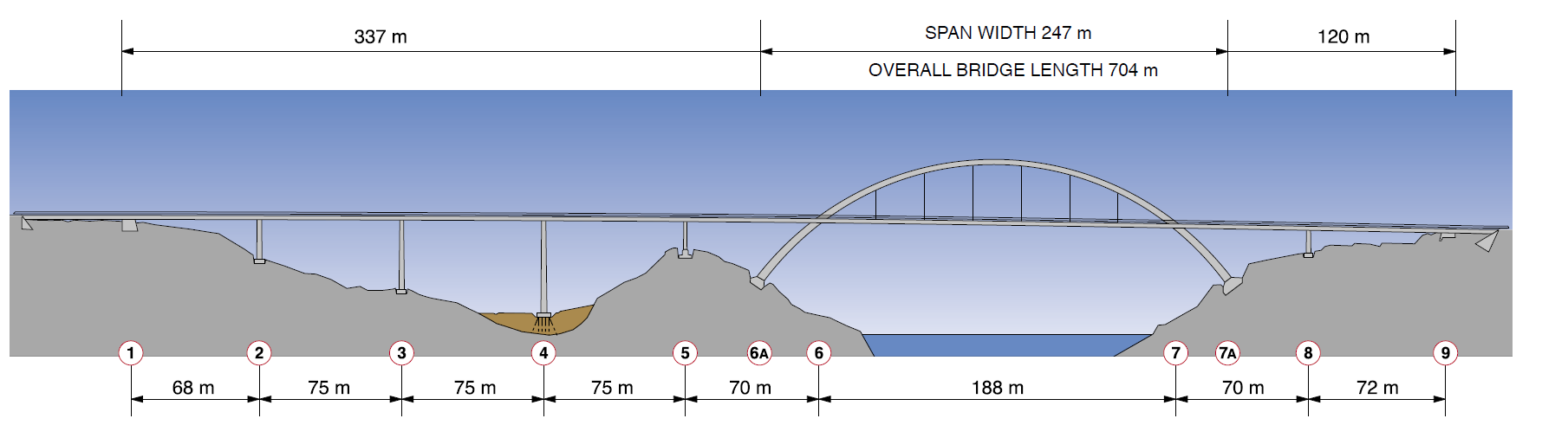 1.1. Beskrivelse av broen Svinesundsbroen (se Figur 1.1.1) er en av verdens lengste singelbuebroer og ble bygd i løpet av bare 36 måneder.