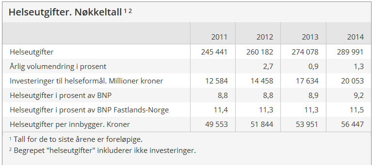 Demografi og økonomi Økte kostnader til helsevesenet over hele verden Kilde: