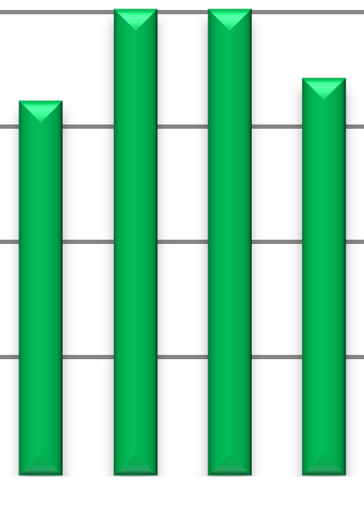 Grafisk resultatliste for de tre beste lagene mot statistikk Axis Title Studentenes BK 30