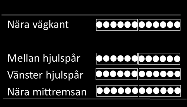 WDS Haakon VII gate Måling av mengde støv på vegen før og etter