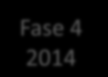 Hovedfaser i prosjektet Fase 1 2011-2012 Analyser systematisering produksjon av arbeidslister Fase 2 2011-2012 Gjennomgang/gruppering av alle objekter arkivkontroll Arbeidsmøter med