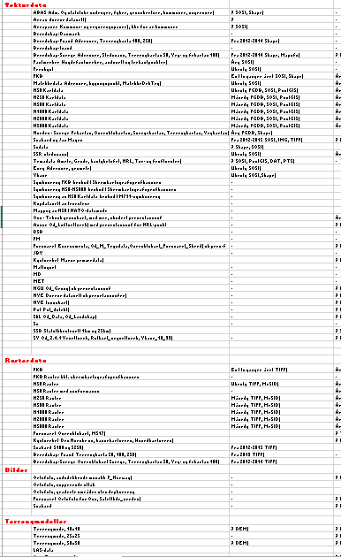 Sikre langsiktig avtaler med etaterhvem produserer hvilke info-lag?