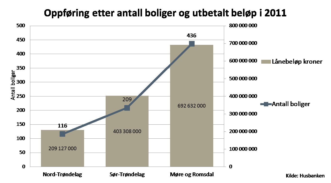 Grunnlån Alle skal