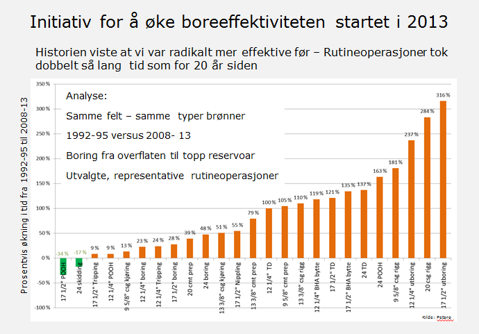 2015 resultatoppnåelse i et historisk