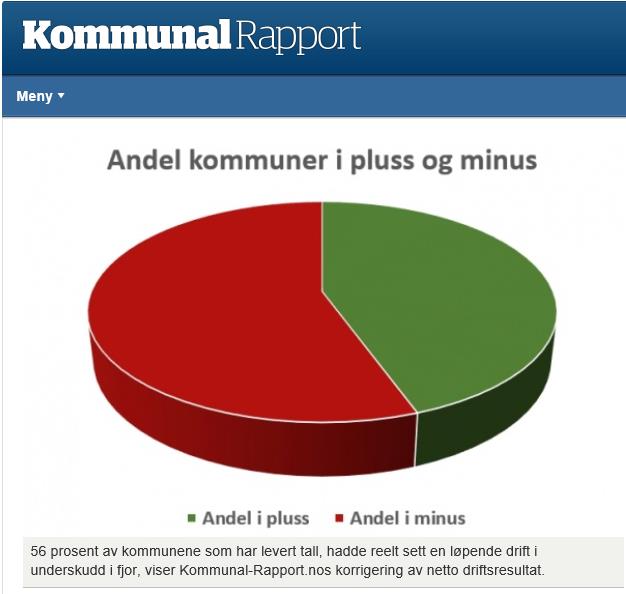 driftsresultat» 01.