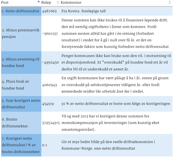 Kommunal Rapport