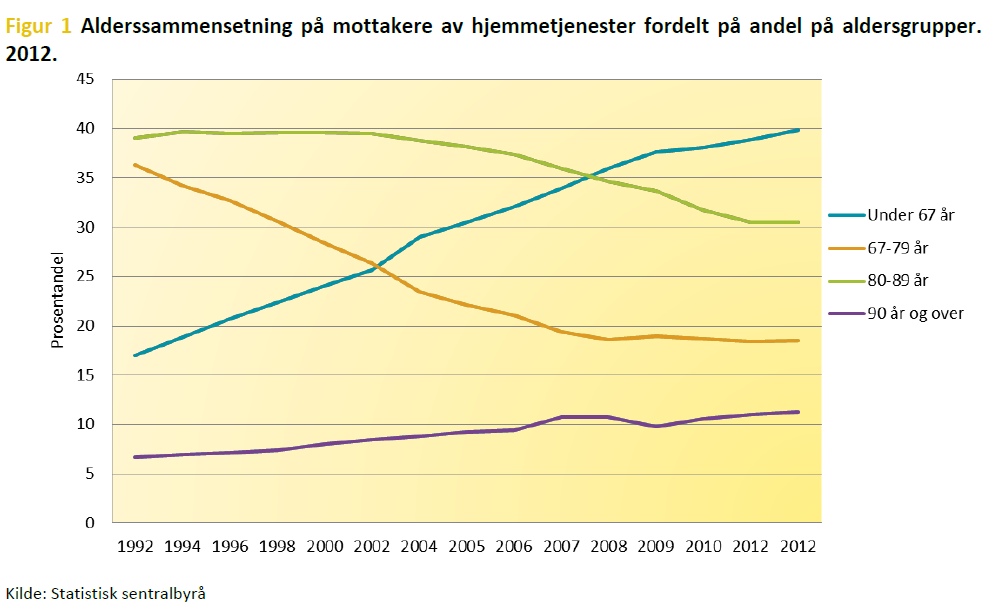 Møte med