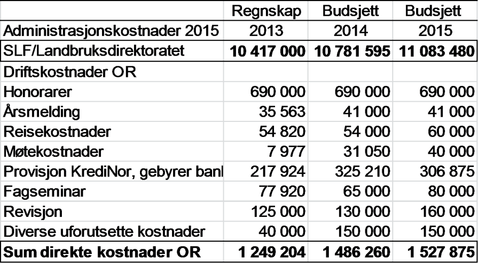 Statens landbruksforvaltning Side: 127 av 162 utover kvote.