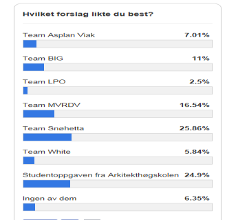 ETTER IDÉFASEN, FØR VÅR ANBEFALING: Debatt om byformgrep Evalueringskomiteens rapport. Tilleggsrapporter fra: - Oslo kommune (adm.