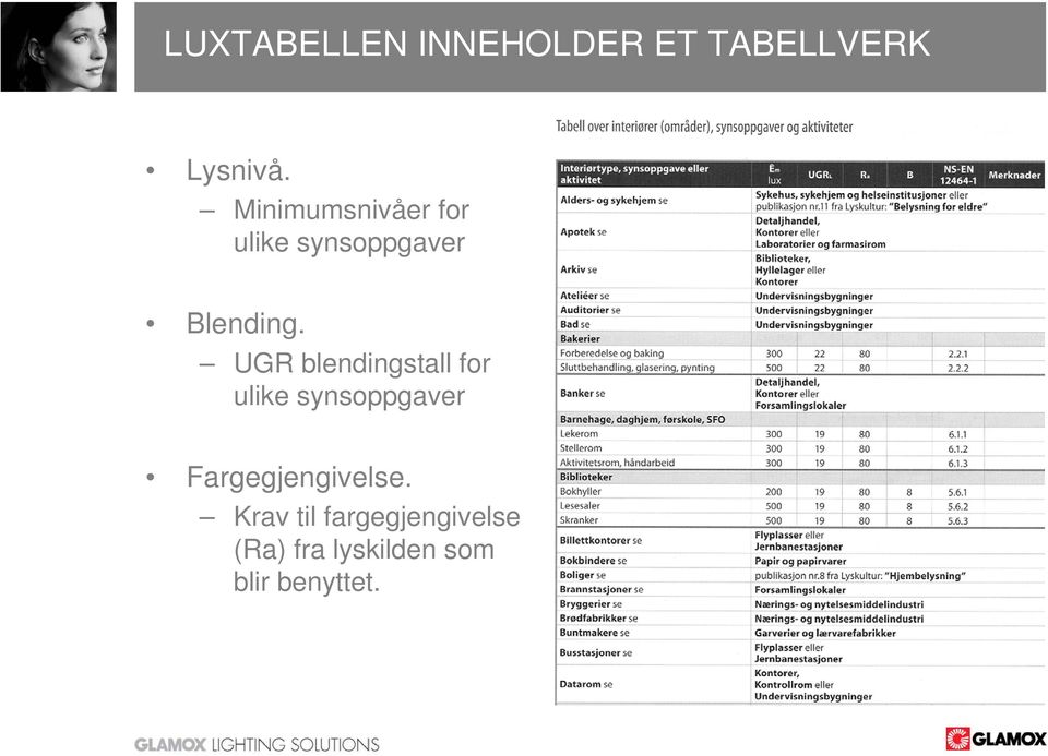 UGR blendingstall for ulike synsoppgaver