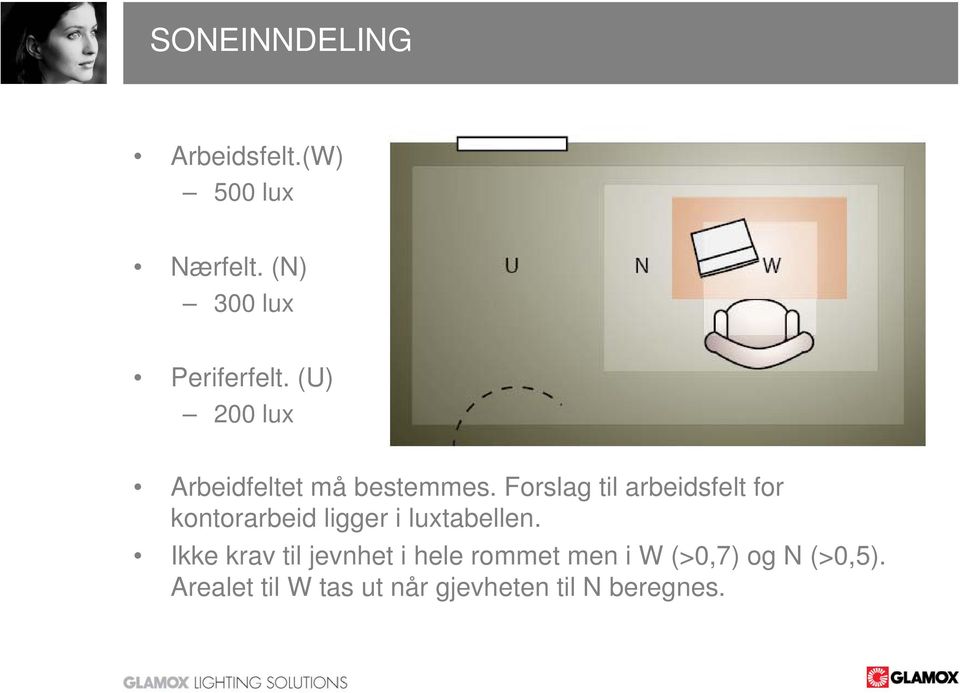 Forslag til arbeidsfelt for kontorarbeid ligger i luxtabellen.