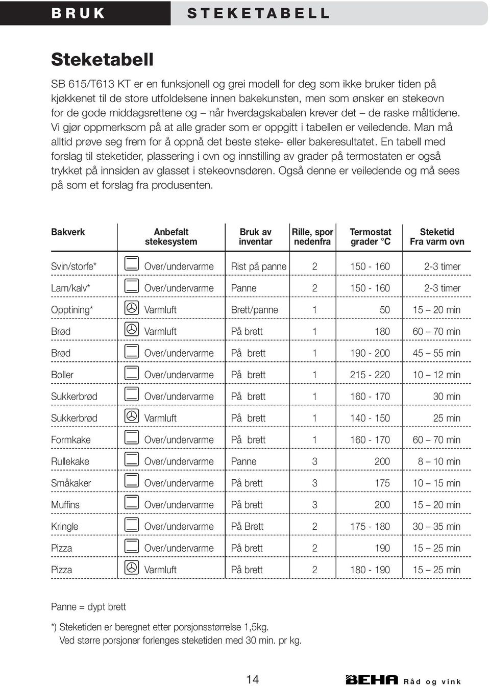 Man må alltid prøve seg frem for å oppnå det beste steke- eller bakeresultatet.