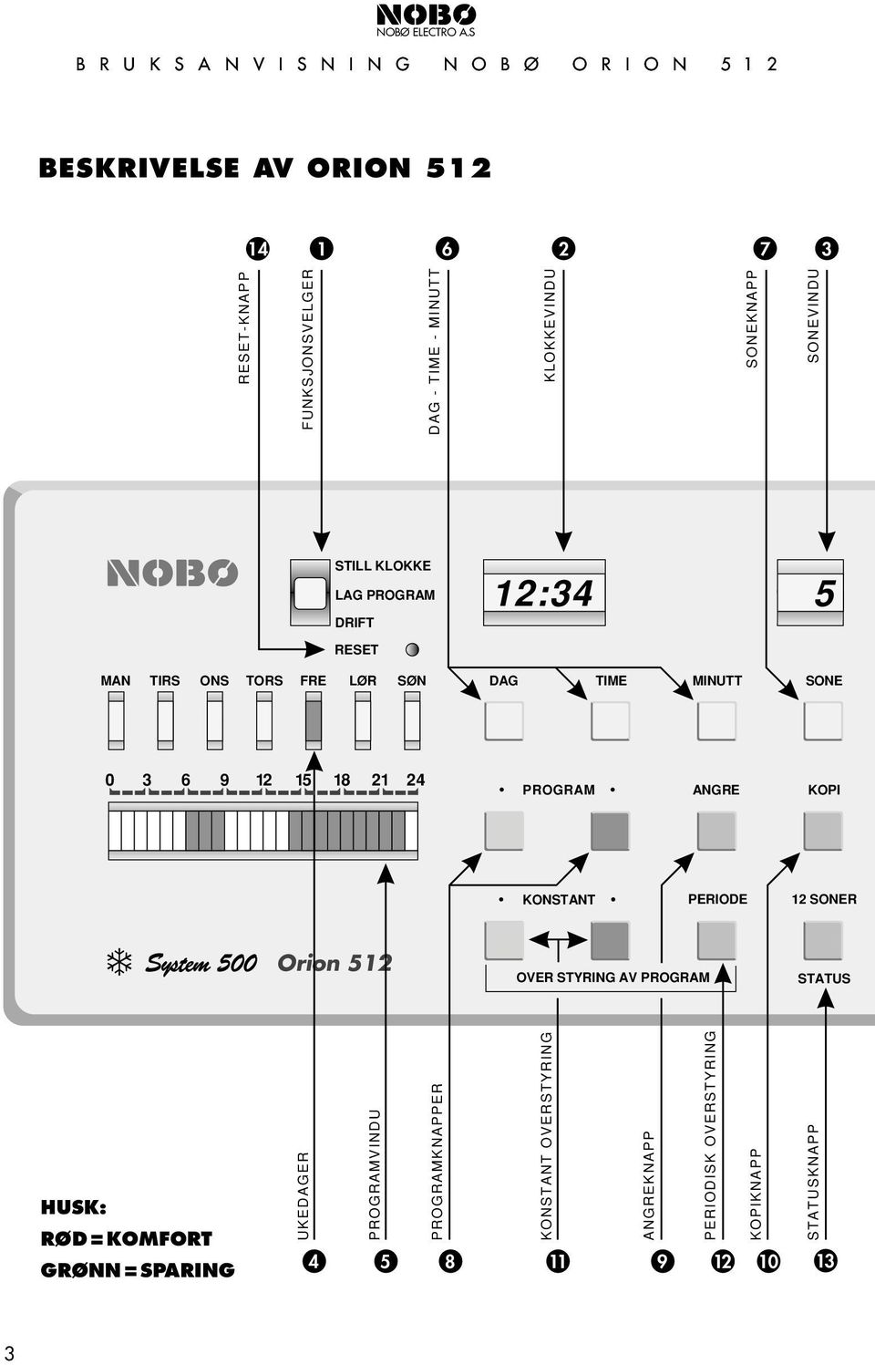 MINUTT SONE 0 RØD=KOMFORT GRØNN=SPARING RESET-KNAPP FUNKSJONSVELGER Orion UKEER RESET PROGRAMVINDU